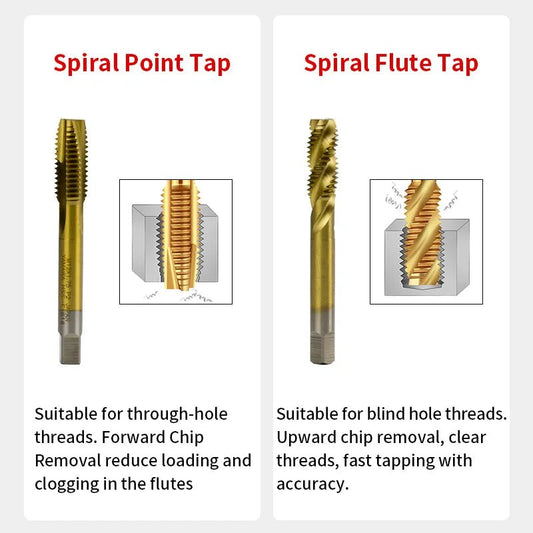Metric Titanium Plated HSS Spiral Point Tap Spiral Flute Tap M2 M2.5 M3 M4 M5 M6 M7 M8 M10 M12  Machine Plug Tap Screw Thread