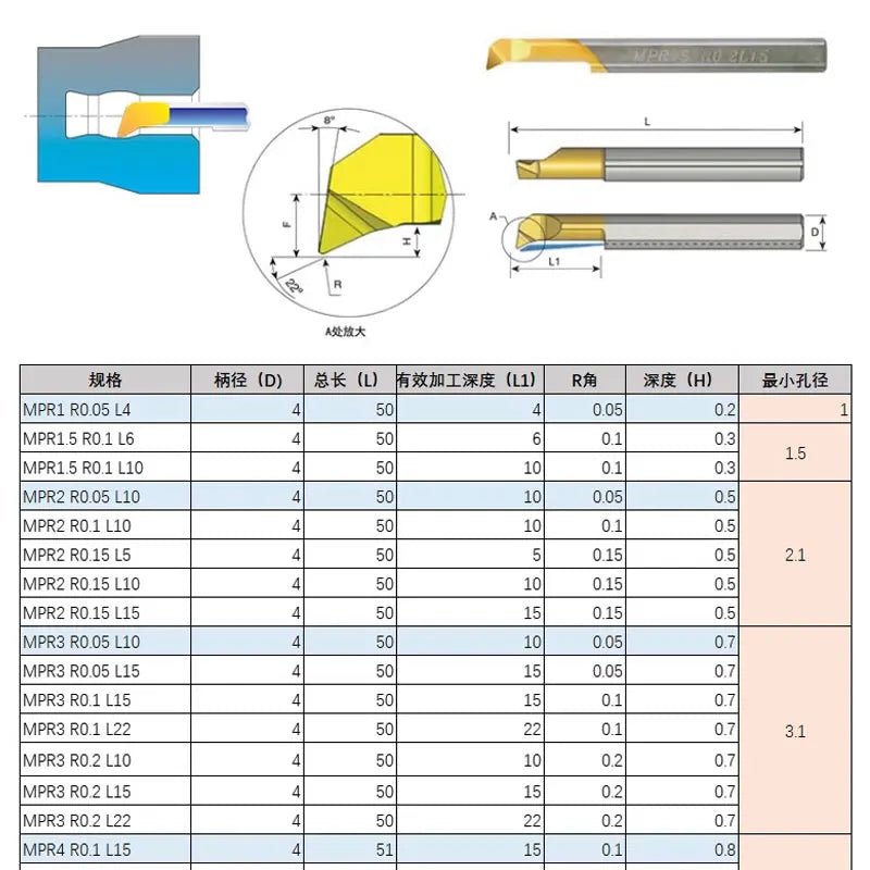 MGR MIR MFR MTR MQR Boring Cutter for Grooving Threading Coated Carbide Mini Internal Lathe Turing Tool Internal Milling Cutter